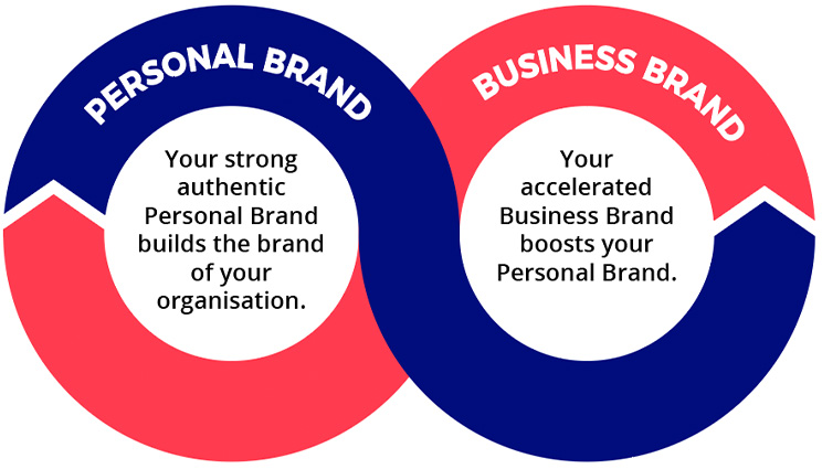 the brand spiral personal brand helps your business brand
